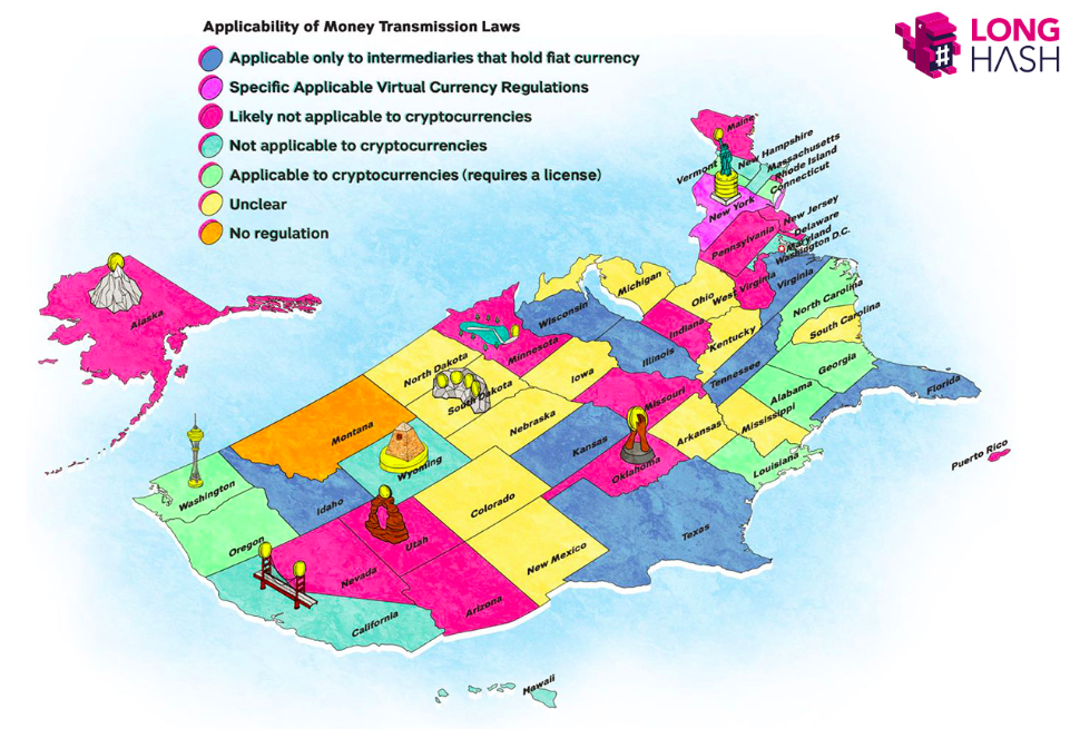Applicability of Money Transmission Laws