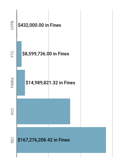 October 2018 Enforcement Summary