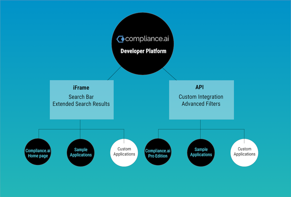 Dev-Platform-2