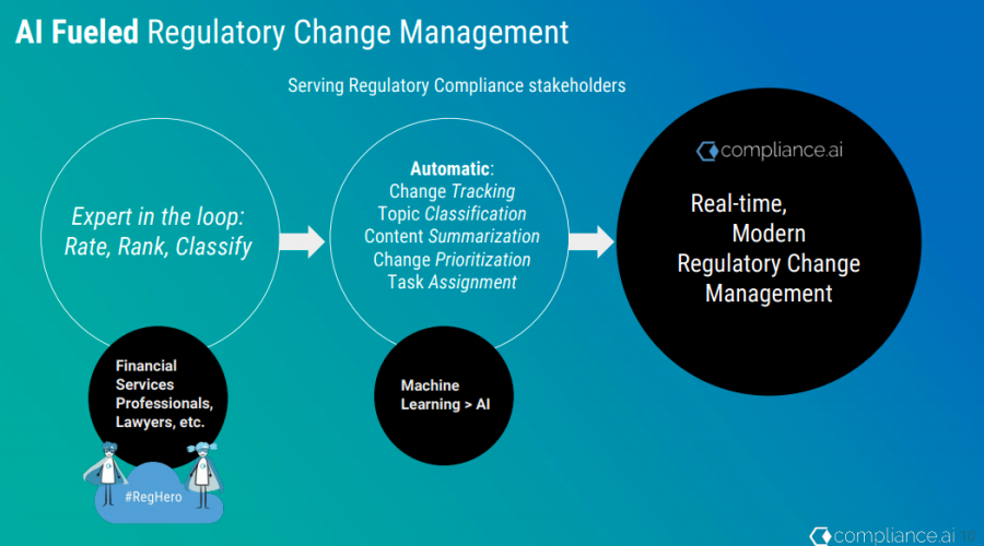 AI Fueled Regulatory Change Management
