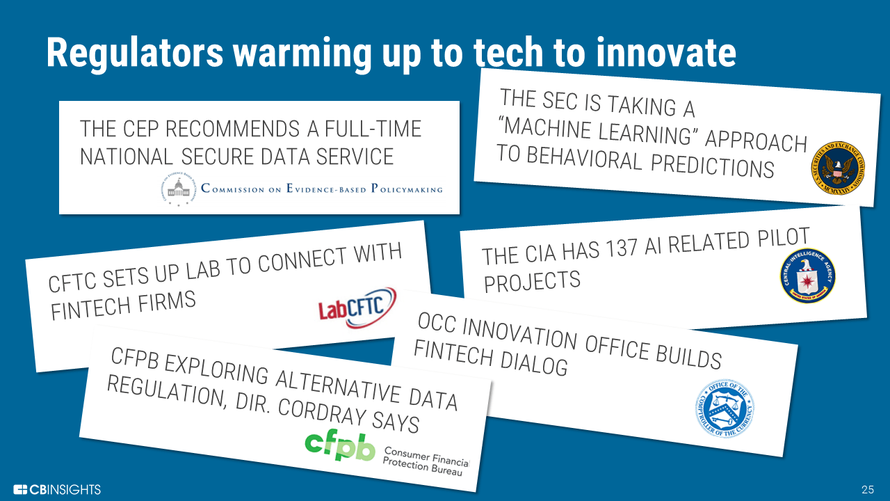 Regtech_regulators