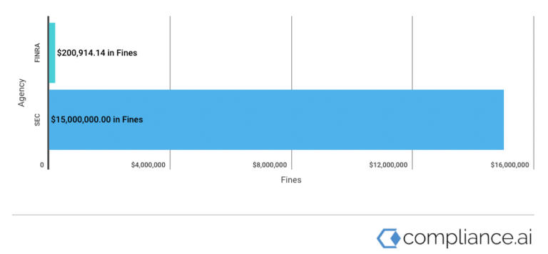 Financial Enforcement Actions | Week of Jan 06 to Jan 11