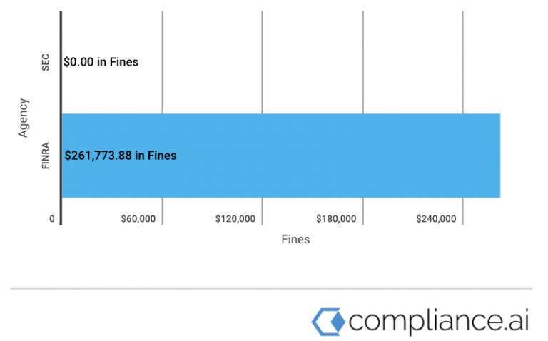 Financial Enforcement Actions | Week of Jan 13 to Jan 18