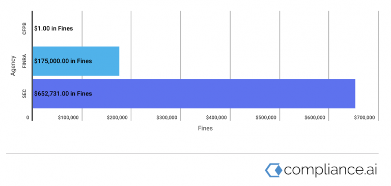 Financial Enforcement Actions | Week of Jan 20 to Jan 25