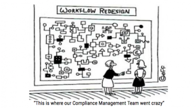 Into the Future of Regtech | Streamlining Regulatory Change Management with Automated Workflow