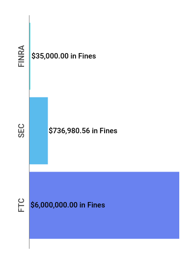 Financial Enforcement Action Summary