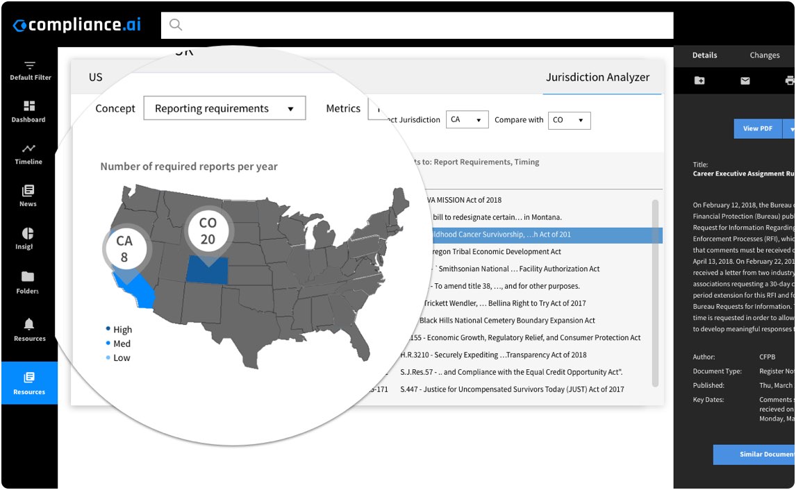 Compliance.ai Jurisdiction Analysis Compliance.ai Jurisdiction Analysis