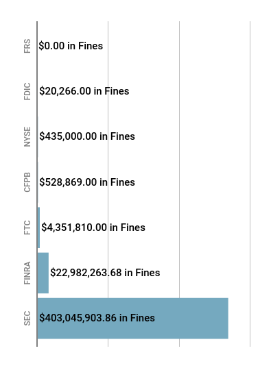 Financial Enforcement Action Summary December 2018