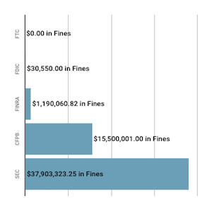 Financial Enforcement Action Summary | January 2019