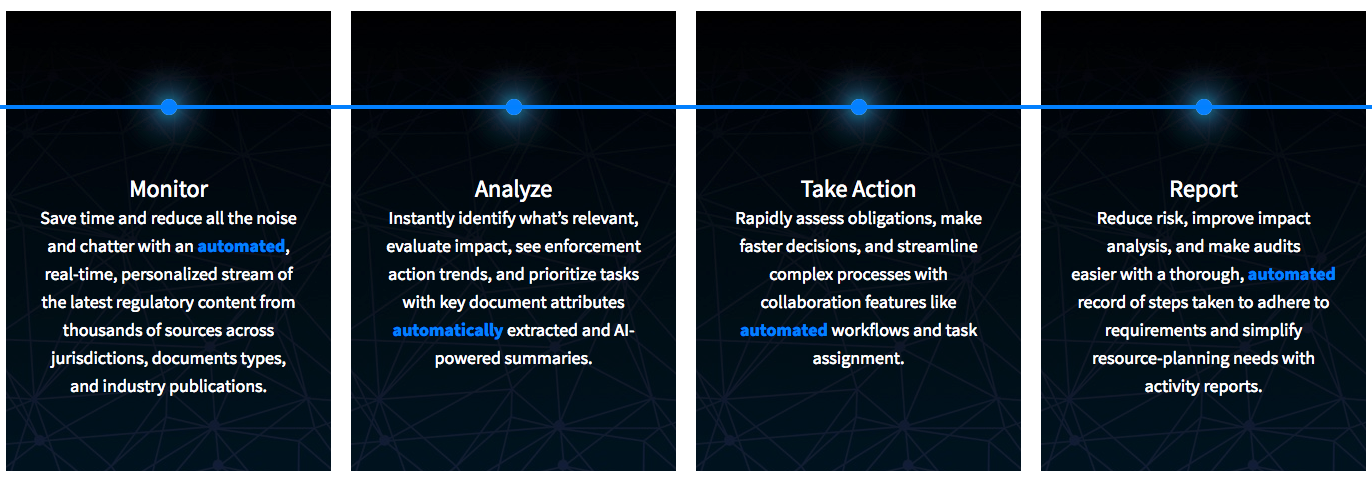 Monitor. Analyze. Take Action. Report. Monitor. Analyze. Take Action. Report.