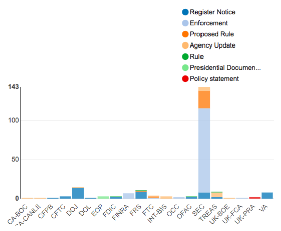 Regulatory Agency Updates | Week of Mar 11 to Mar 18