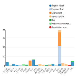 Regulatory Agency Updates | Week of March 18 - 25
