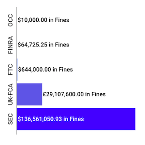 Weekly Enforcement Action Tracker