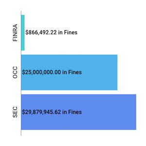 Weekly Enforcement Action Tracker | Mar 17 to Mar 22