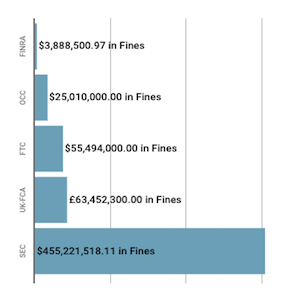 Financial Enforcement Action Summary | March 2019