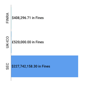 Financial Enforcement Actions | Week of Apr 07 to Apr 12