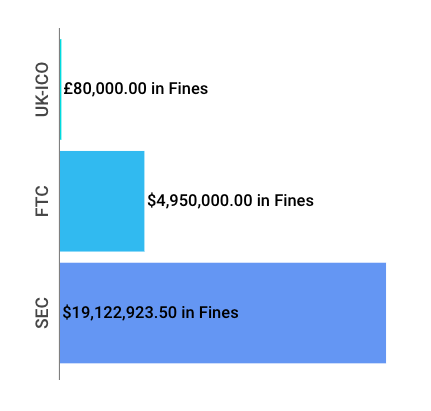Financial Enforcement Actions | Week of Apr 14 to Apr 19.