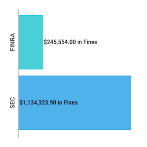 Financial Enforcement Actions | Week of Apr 21 to Apr 26