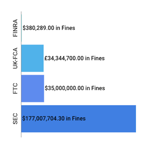 Financial Enforcement Actions | Week of Mar 24 to Mar 29