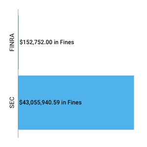 Financial Enforcement Actions | Week of Mar 31 to Apr 05