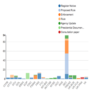 Regulatory Agency Updates | Week of Apr 01 - Apr 08 copy