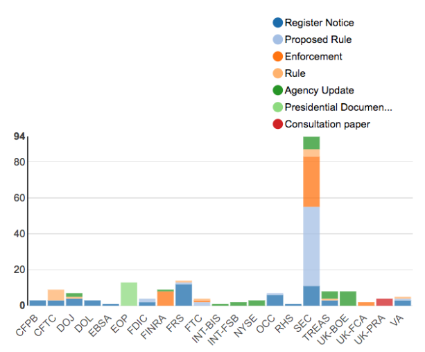 Regulatory Agency Updates | Week of Apr 01 - Apr 08 Regulatory Agency Updates | Week of Apr 01 - Apr 08