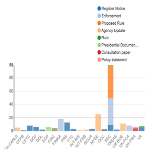 Regulatory Agency Updates | Week of Apr 08 - Apr 15