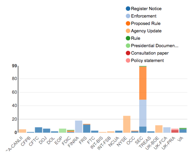 Regulatory Agency Updates | Week of Apr 08 - Apr 15 Regulatory Agency Updates | Week of Apr 08 - Apr 15