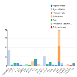Regulatory Agency Updates | Week of March 25 - Apr 01