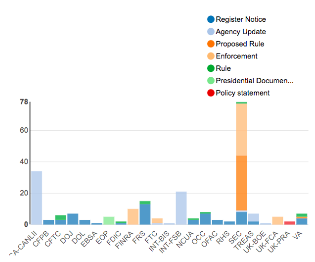 Regulatory Agency Updates | Week of March 25 - Apr 01 Regulatory Agency Updates | Week of March 25 - Apr 01