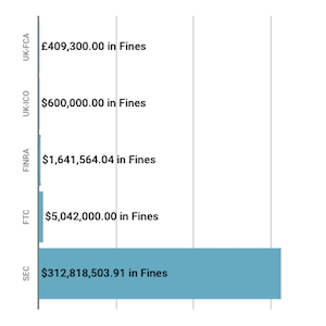 Financial Enforcement Action Summary April 2019