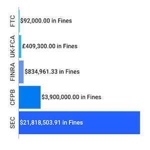 Financial Enforcement Actions | Week of Apr 28 to May 03