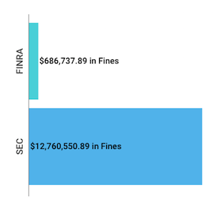 Financial Enforcement Actions | Week of May 05 to May 10