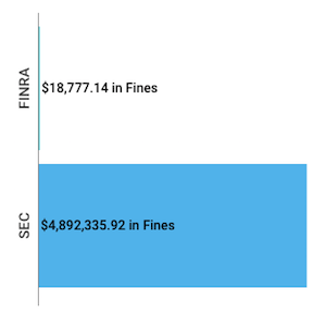 Financial Enforcement Actions | Week of May 12 to May 17