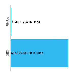 Financial Enforcement Actions | Week of May 19 to May 24