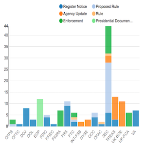 Regulatory Agency Updates | Week of Apr 29 - May 06 copy