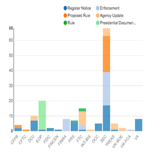 Regulatory Agency Updates | Week of May 06 - May 13