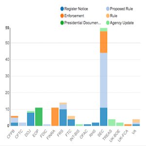 Regulatory Agency Updates | Week of May 13 - May 20 copy