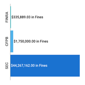 Financial Enforcement Actions | Week of June 02 to June 07