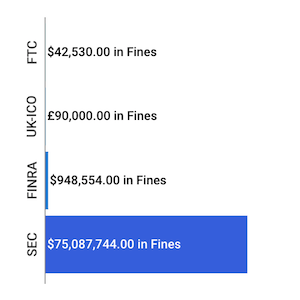 Financial Enforcement Actions | Week of June 09 to June 14