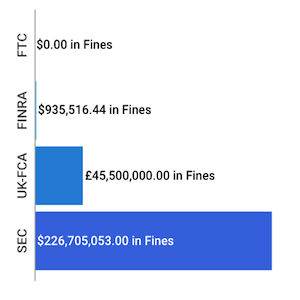 Financial Enforcement Actions | Week of June 16 to June 21
