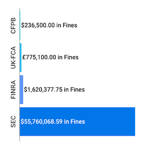 Financial Enforcement Actions | Week of May 26 to May 31