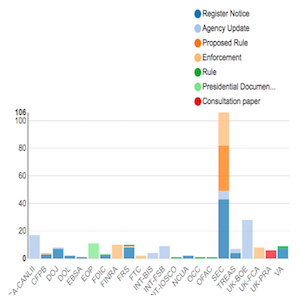 Regulatory Agency Updates | Week of June 03 - June 10