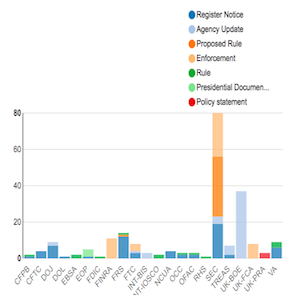 Regulatory Agency Updates | Week of June 17 - June 24 copy