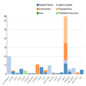 Regulatory Agency Updates | Week of May 27 - June 03 copy