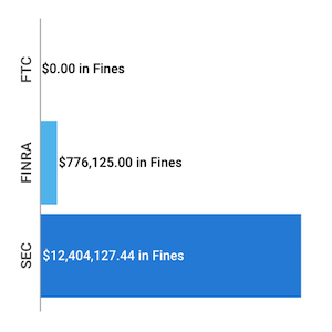 Financial Enforcement Actions | Week of July 06 to July 12