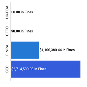 Financial Enforcement Actions | Week of June 30 to July 05