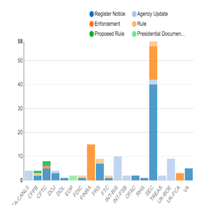Regulatory Agency Updates | Week of July 01 - July 08