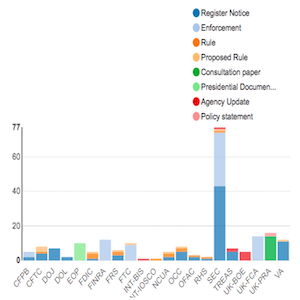 Regulatory Agency Updates | Week of July 22 - July 29