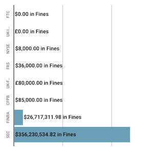Financial Enforcement Action Summary August 2019